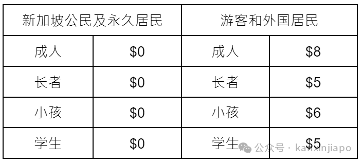 新加坡必逛博物馆！0元畅游，一篇搞定所有隐藏玩法