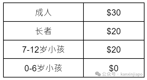 新加坡必逛博物馆！0元畅游，一篇搞定所有隐藏玩法