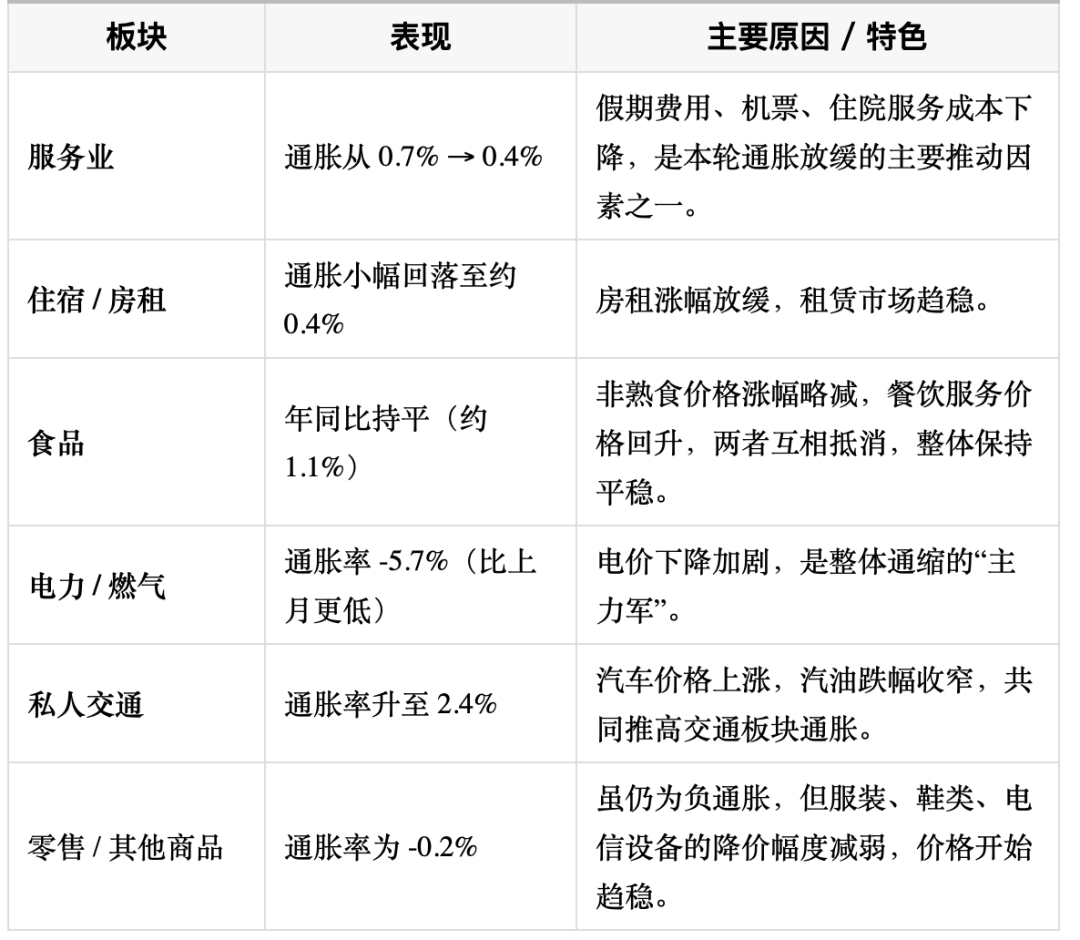 新加坡8月通胀大跳水，创近四年最低！