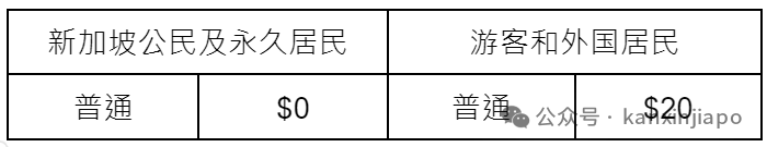 新加坡必逛博物馆！0元畅游，一篇搞定所有隐藏玩法