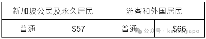 新加坡必逛博物馆！0元畅游，一篇搞定所有隐藏玩法