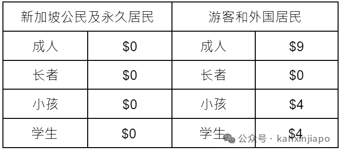 新加坡必逛博物馆！0元畅游，一篇搞定所有隐藏玩法