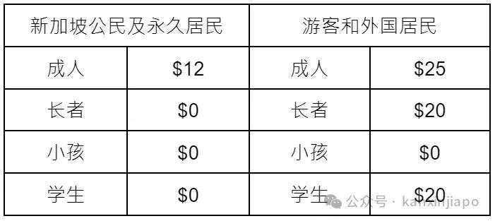 新加坡必逛博物馆！0元畅游，一篇搞定所有隐藏玩法