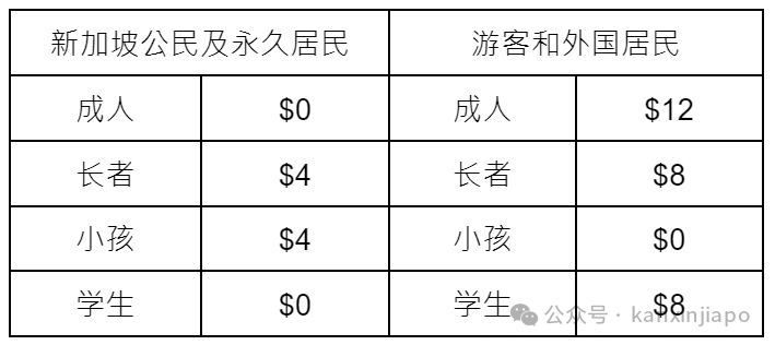 新加坡必逛博物馆！0元畅游，一篇搞定所有隐藏玩法