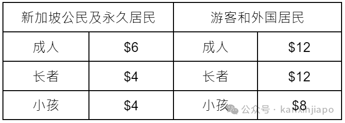 新加坡必逛博物馆！0元畅游，一篇搞定所有隐藏玩法