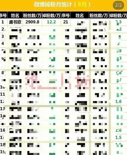 掉粉百万,品牌切割,传移民新加坡,中国富二代女星最新情况曝光