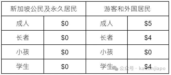 新加坡必逛博物馆！0元畅游，一篇搞定所有隐藏玩法