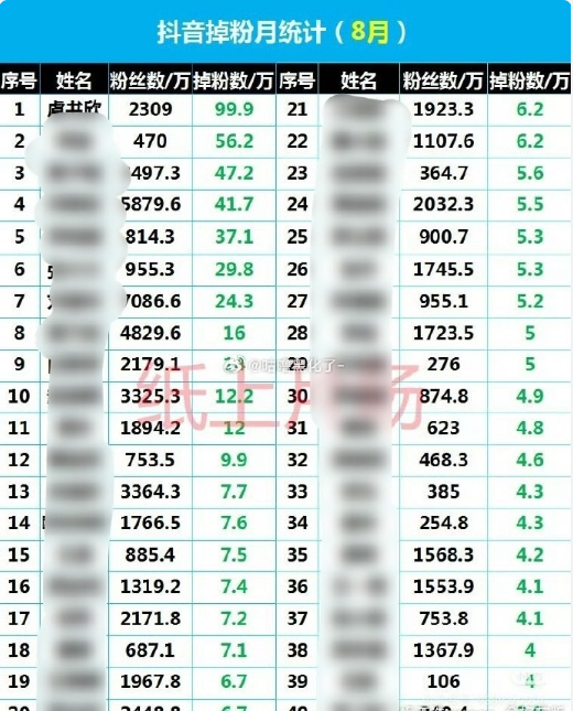 掉粉百万,品牌切割,传移民新加坡,中国富二代女星最新情况曝光