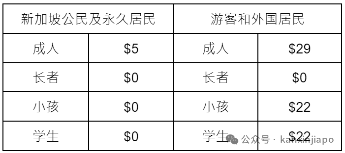 新加坡必逛博物馆！0元畅游，一篇搞定所有隐藏玩法