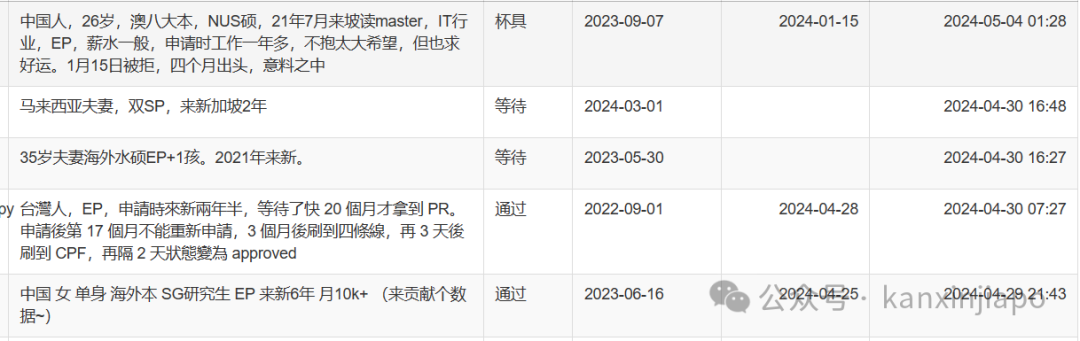 持有新加坡EP准证，不想找中介，如何自己申请PR？