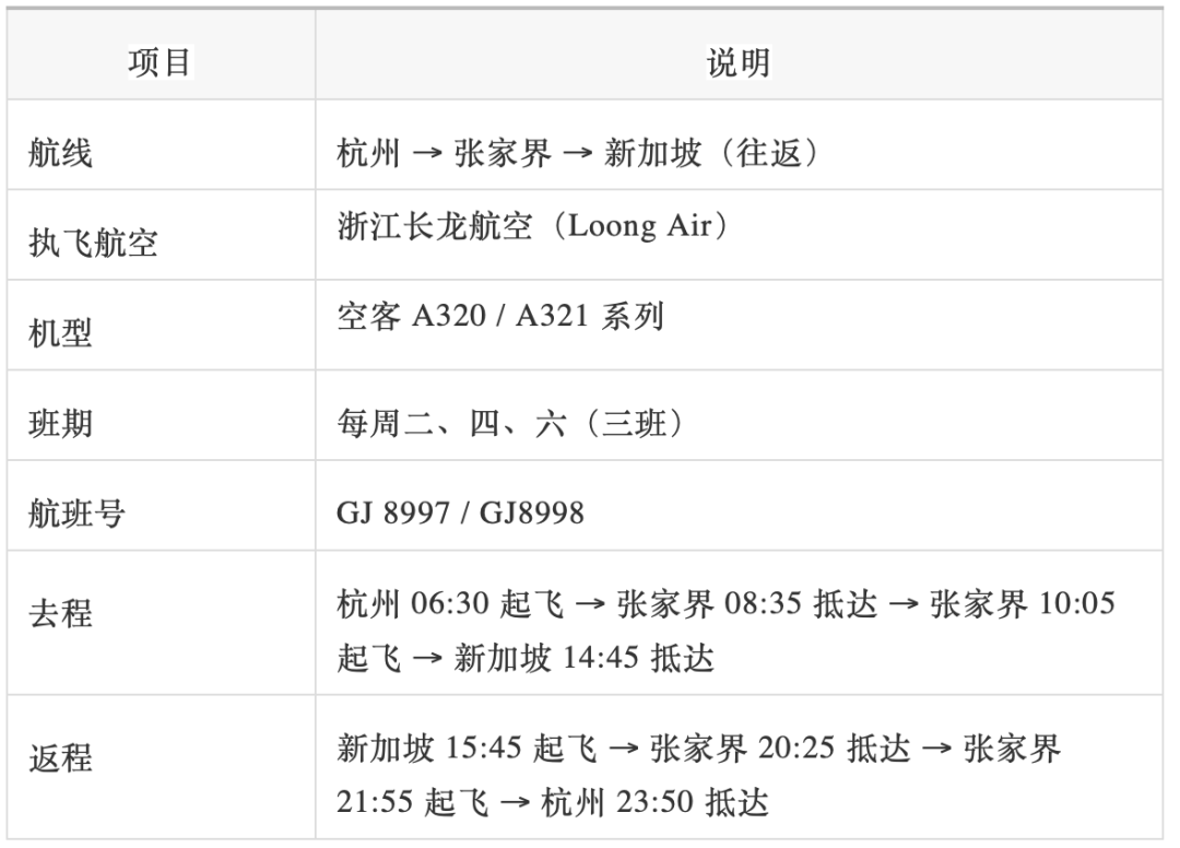 下周起,张家界新增直飞新加坡航线!