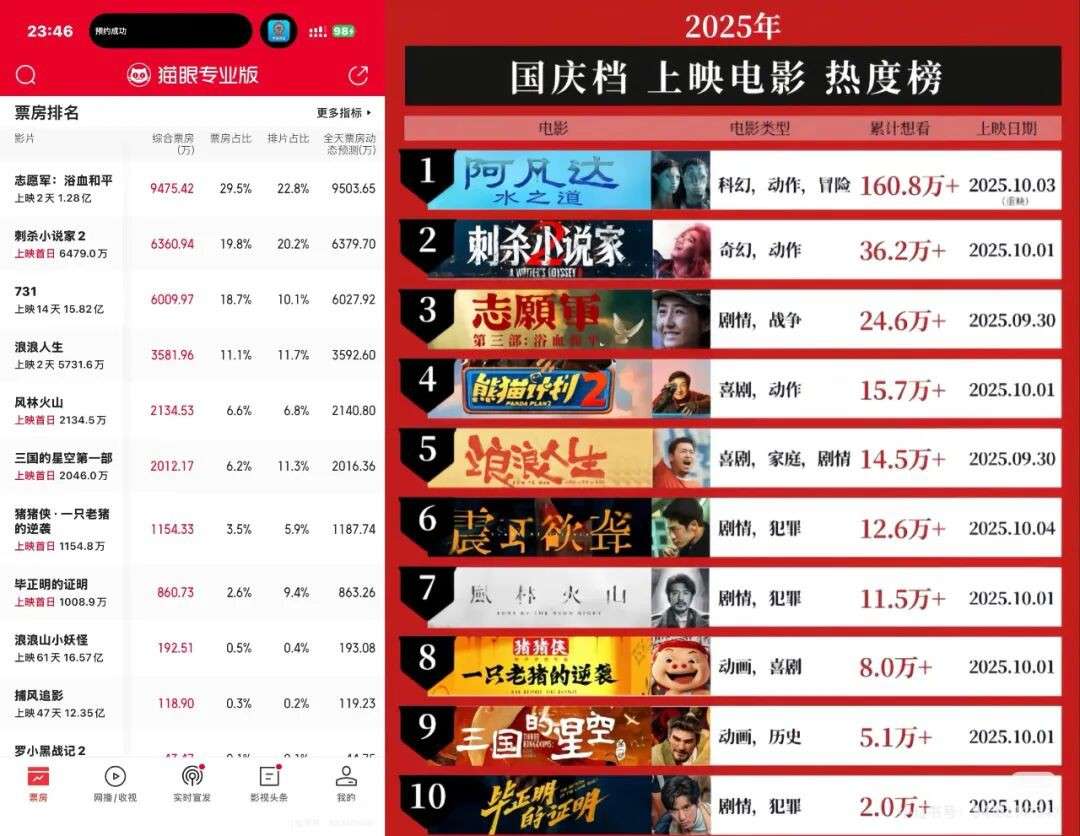 送票!中国国庆档最强黑马《刺杀小说家2》来新加坡啦