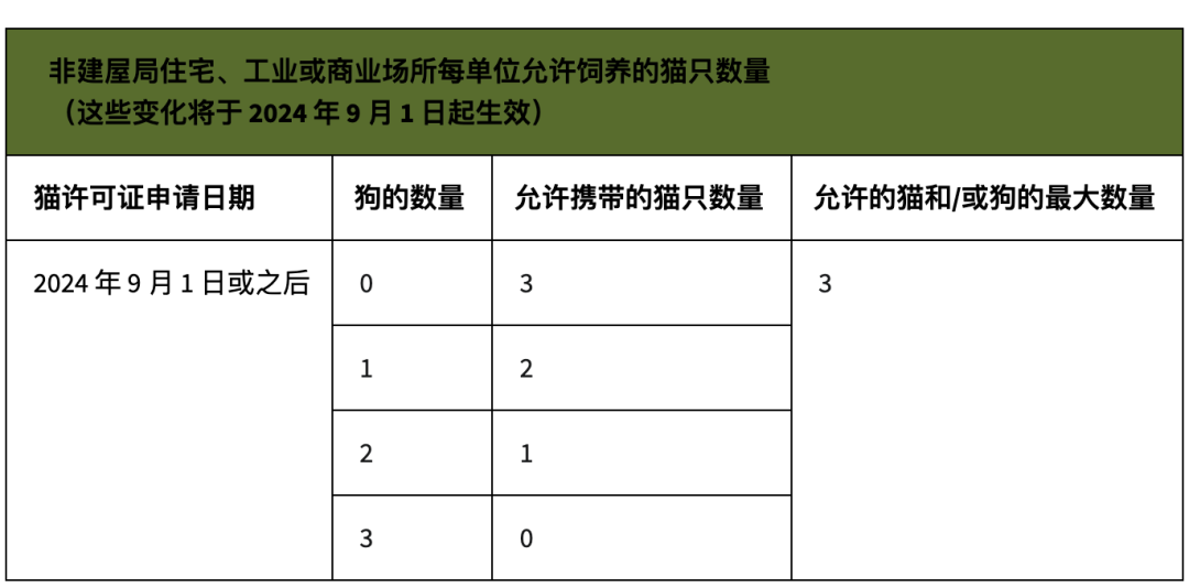 在新加坡捡到鸟能带回家养吗?