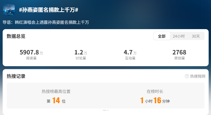 孙燕姿误了两班飞机坚持赴约，韩红曝光了她12年的秘密