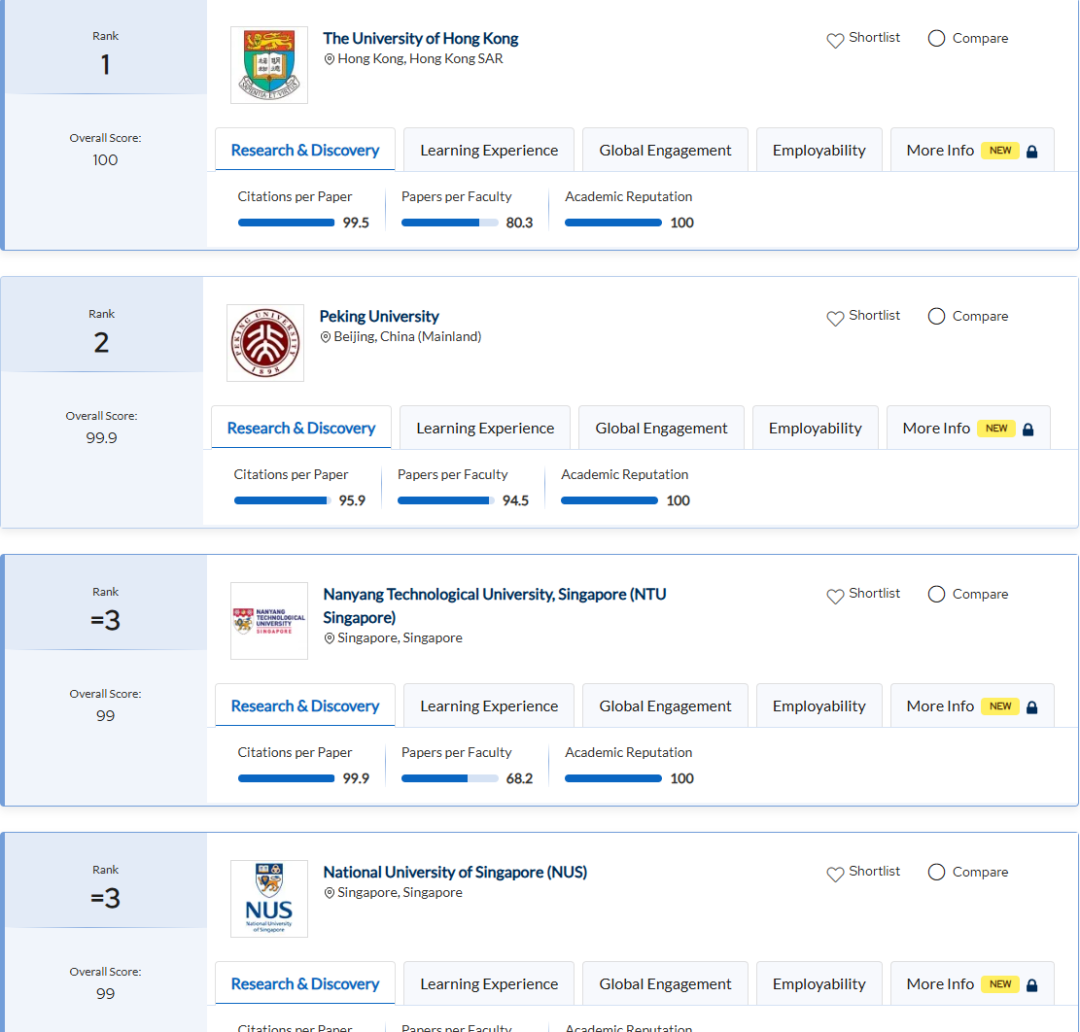 QS亚洲大学排名公布，新加坡学府被超车，这所大学力压北大成