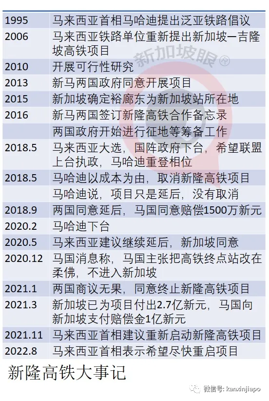 新隆高铁有望重启？新加坡：有新方案可以谈