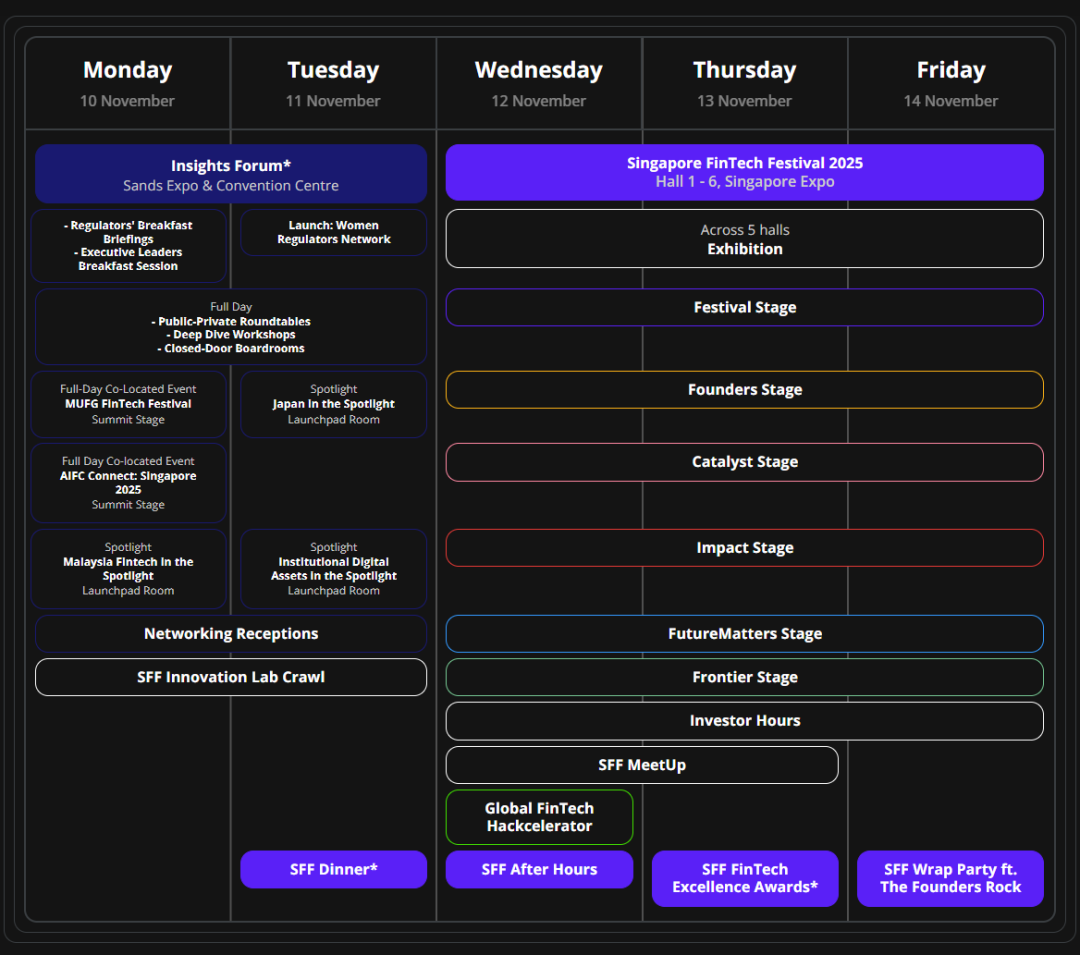 2025新加坡金融科技节火爆开幕：Web3+AI+量子计算，下一个十年