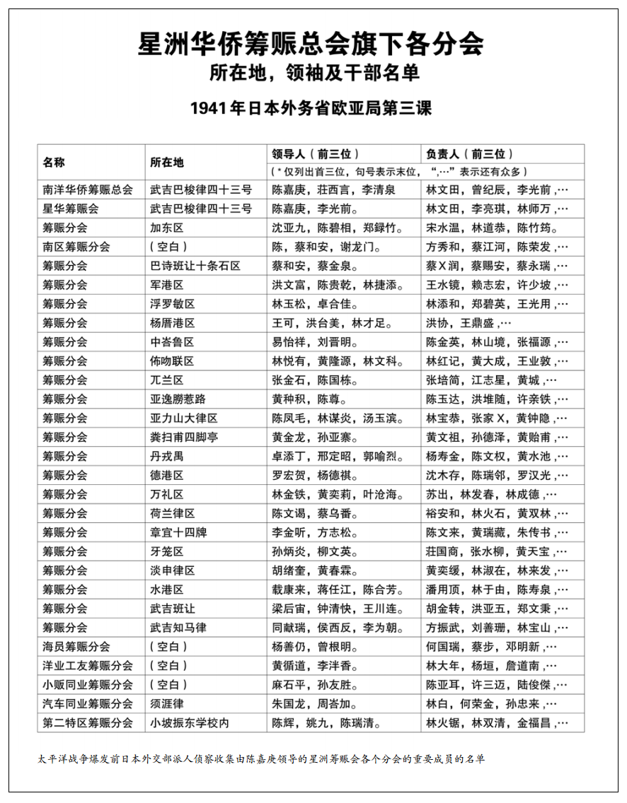 二战新加坡屠杀暴行曝光,日本学界一片沉默