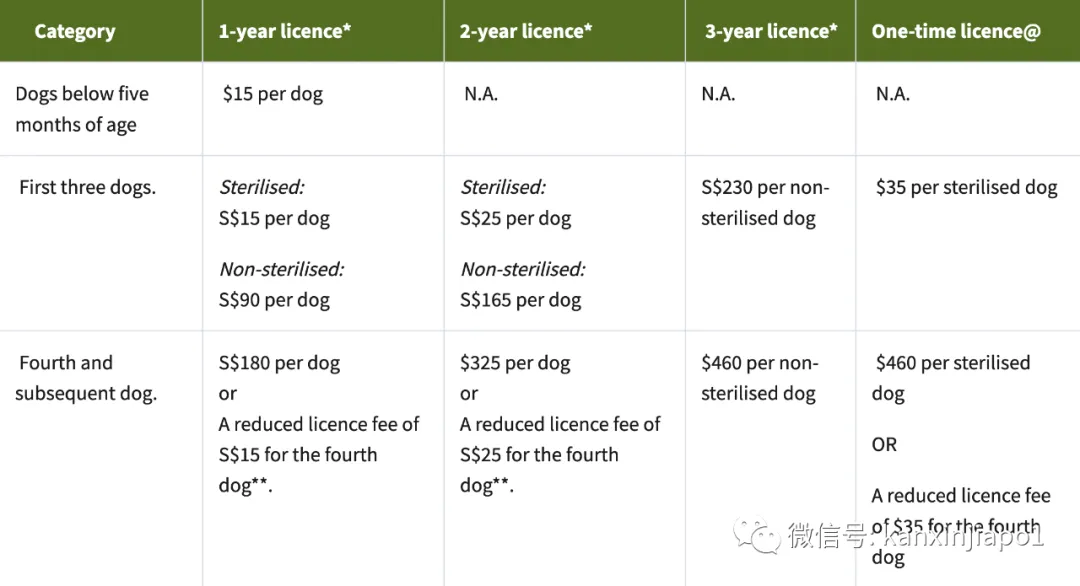 可以带宠物入境新加坡吗?