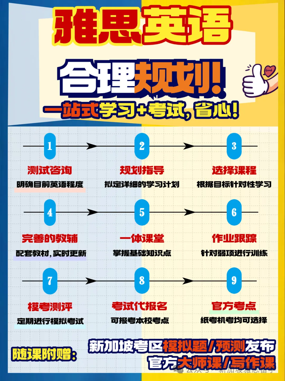 【重磅发布】双雅思官方考点，雅思全日制+课后培训课程
