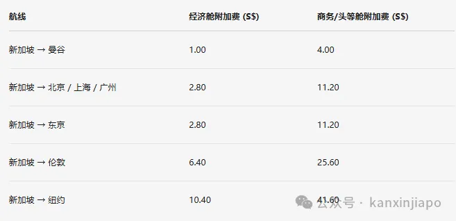 留意2026新加坡这9大政策调整，从入境到工作全都要变