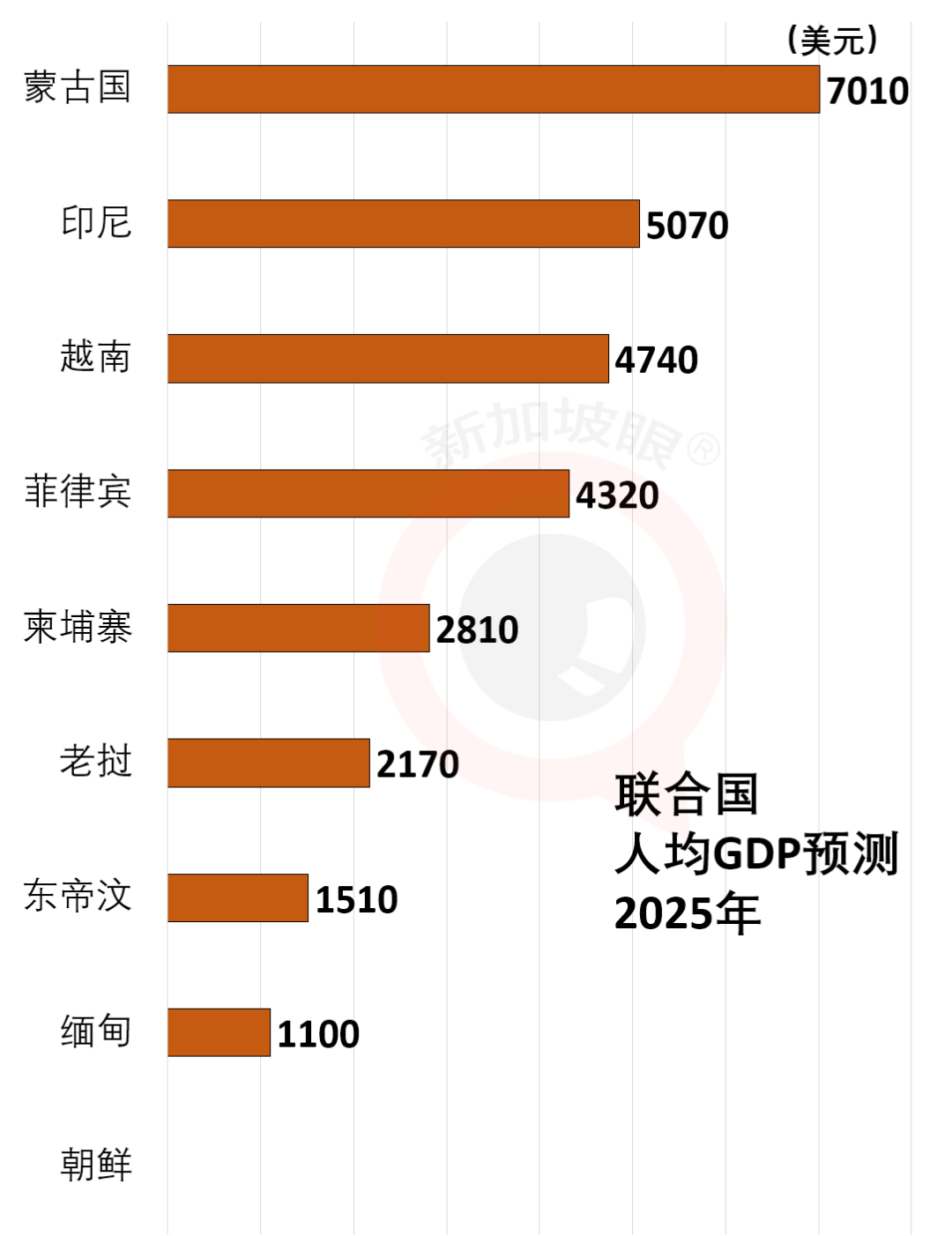 好消息：新加坡人均GDP亚洲夺冠；人民币升值，兑美元几乎破7！ - 新加坡眼