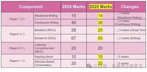 PSLE均分AL6，离“四大”有多远？25届录取分析&amp;26届备考关键一文讲透