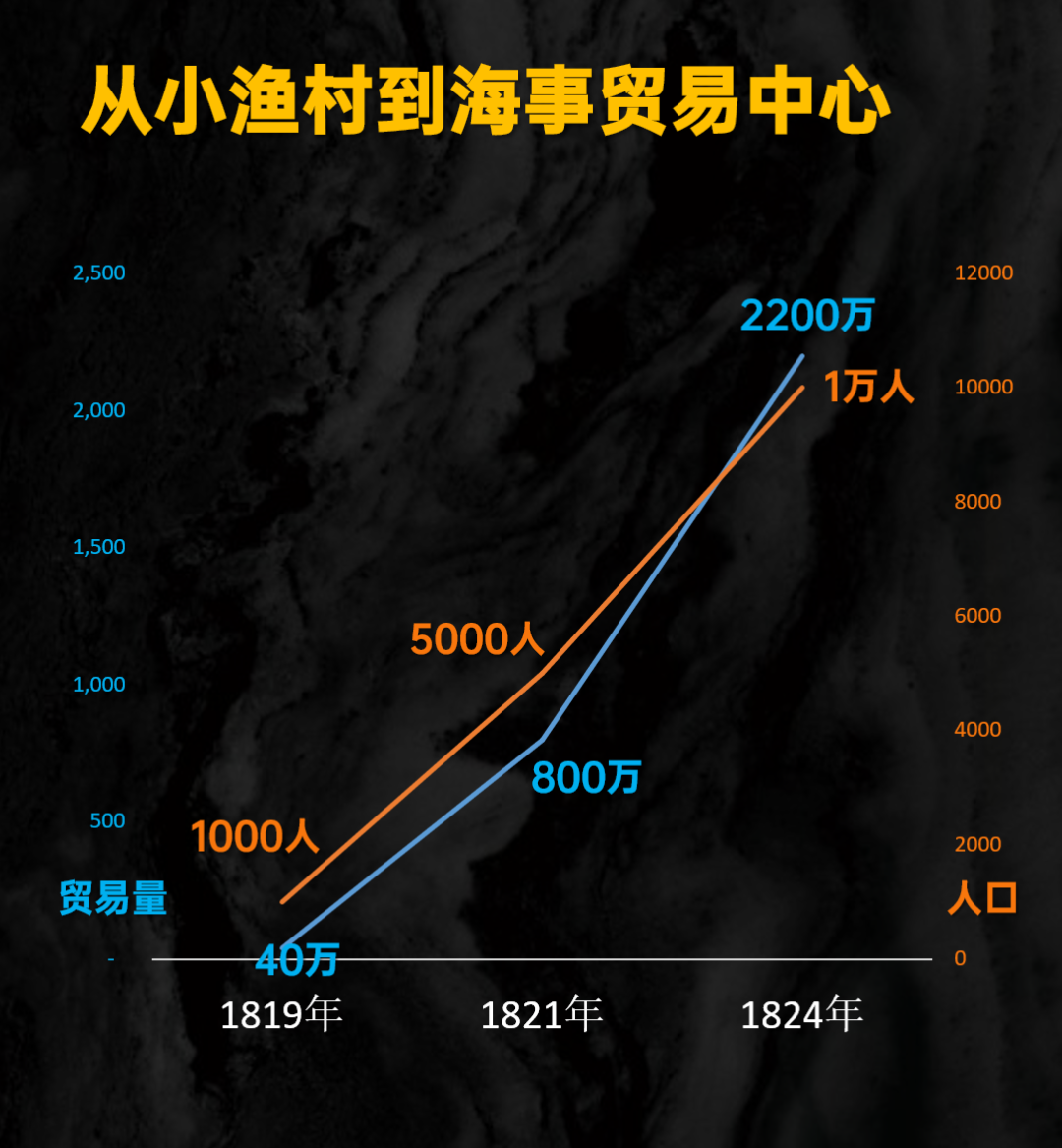 新加坡那个“马照跑,舞照跳”的日子,一去不复返了……