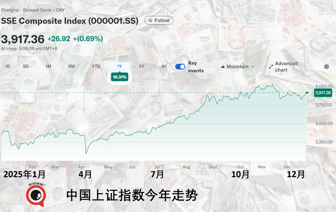 海南封关第四天,新加坡股市疯了!