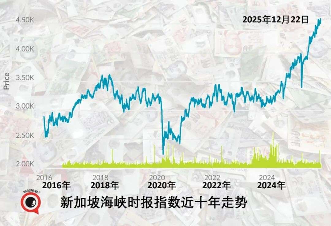 新加坡 股市 开盘 时间 (97) 사진