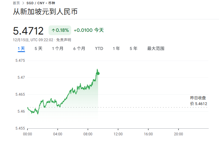 新加坡人去中国旅行,将来更实惠