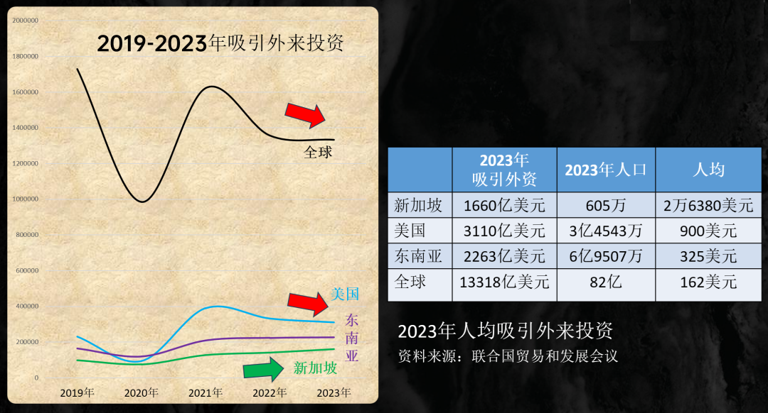 海南封关,洋浦开港!全网疯传:新加坡又双叒慌了!