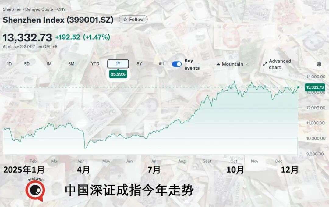 海南封关第四天,新加坡股市疯了!
