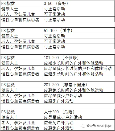 新加坡多地有烧焦味!网友炸锅:烟霾又来了?环境局紧急回应