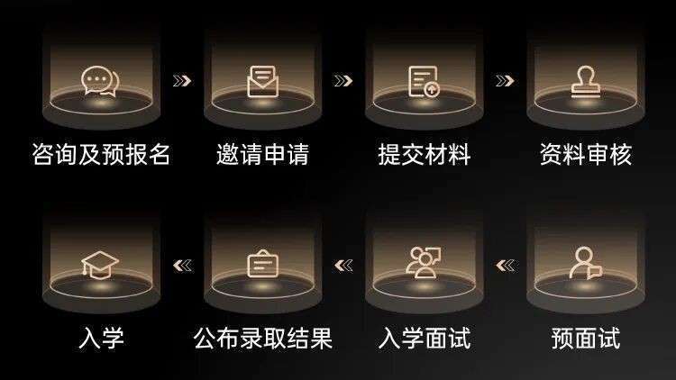 投资自己,就是最好的投资|新加坡国立大学2026级EMBA硕士学位课程招生简章