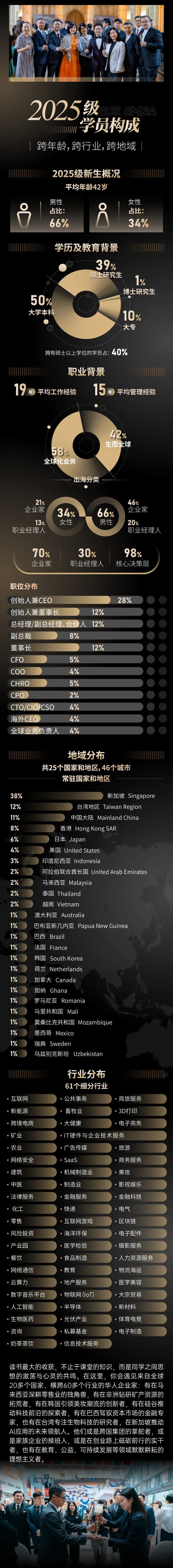 投资自己,就是最好的投资|新加坡国立大学2026级EMBA硕士学位课程招生简章