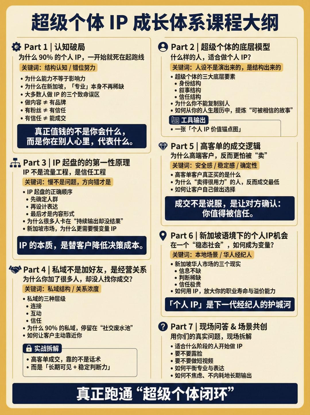越来越多人在新加坡，开始认真研究“做 IP”这件事