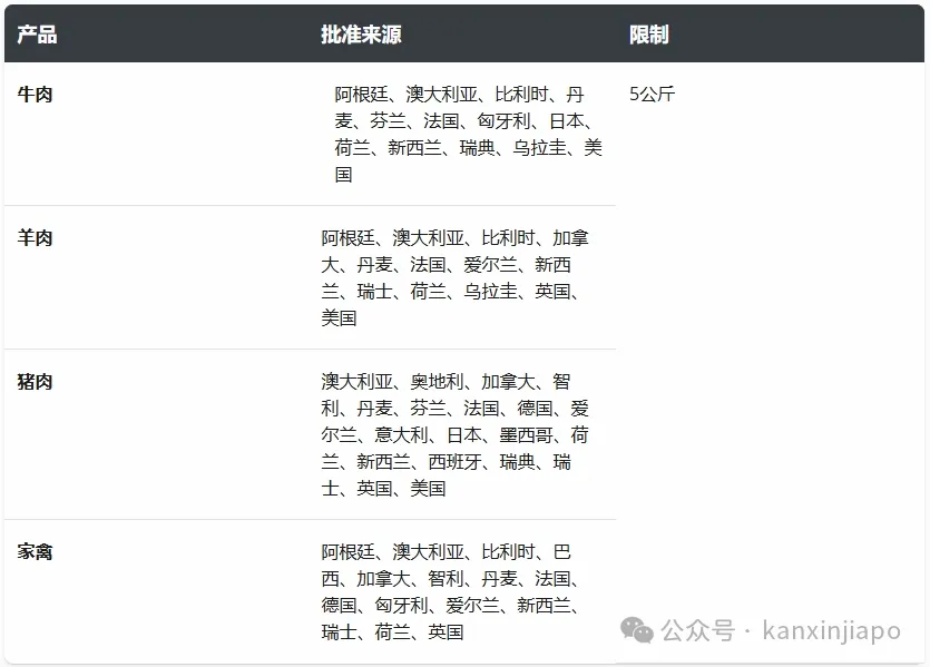 春节带礼物回新加坡？红肠、酒水、烟草这些规则你一定要知道！