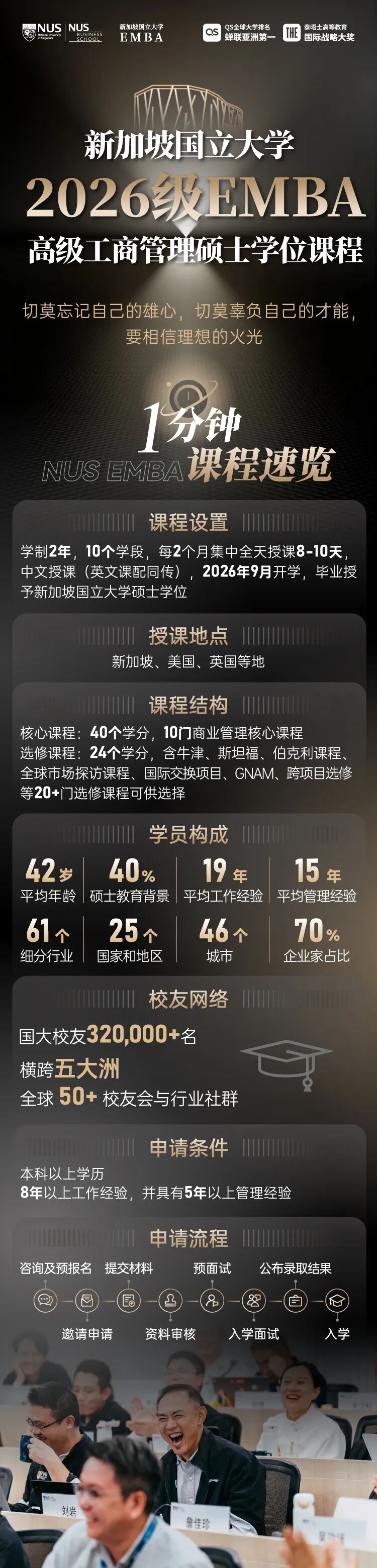 投资自己,就是最好的投资|新加坡国立大学2026级EMBA硕士学位课程招生简章