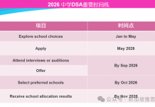 A水准成绩下周五放榜!领取方式和升学下一步都看这里