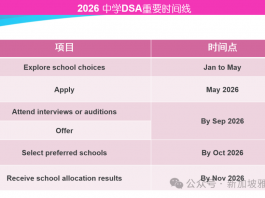 A水准成绩下周五放榜!领取方式和升学下一步都看这里