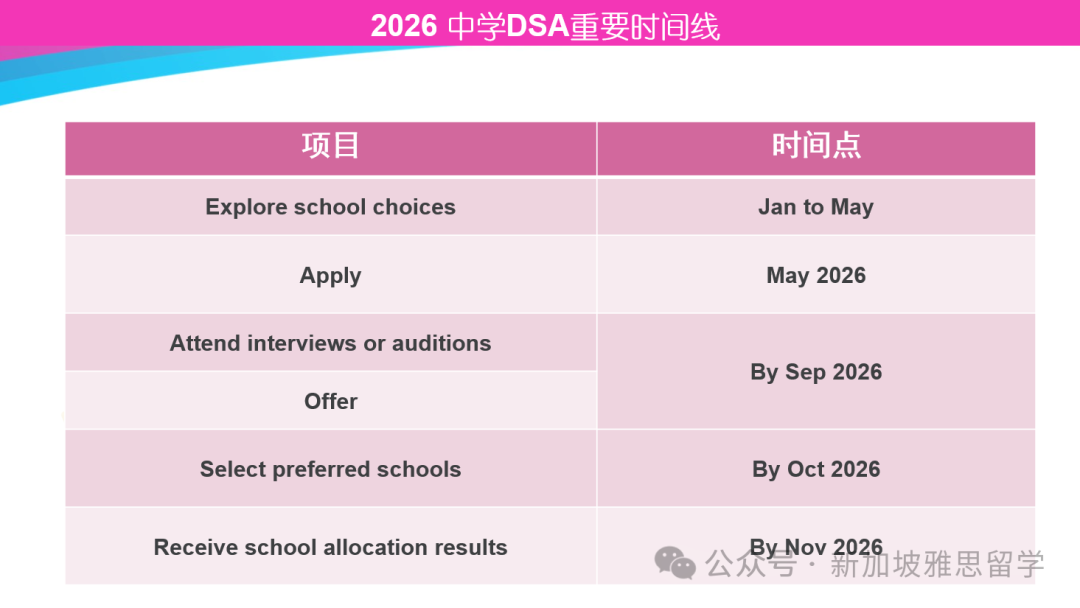 仅差1%!马年P6人数逼近龙年,今年PSLE会更卷吗?