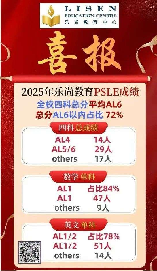 仅差1%!马年P6人数逼近龙年,今年PSLE会更卷吗?