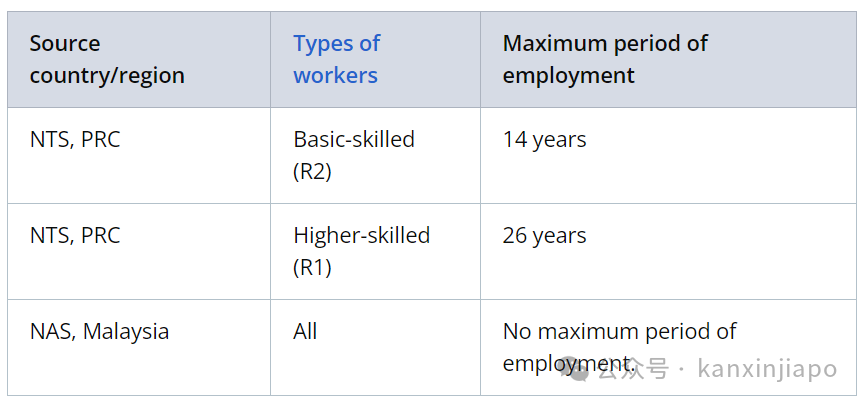 持工作准证者可以在新加坡工作多少年?