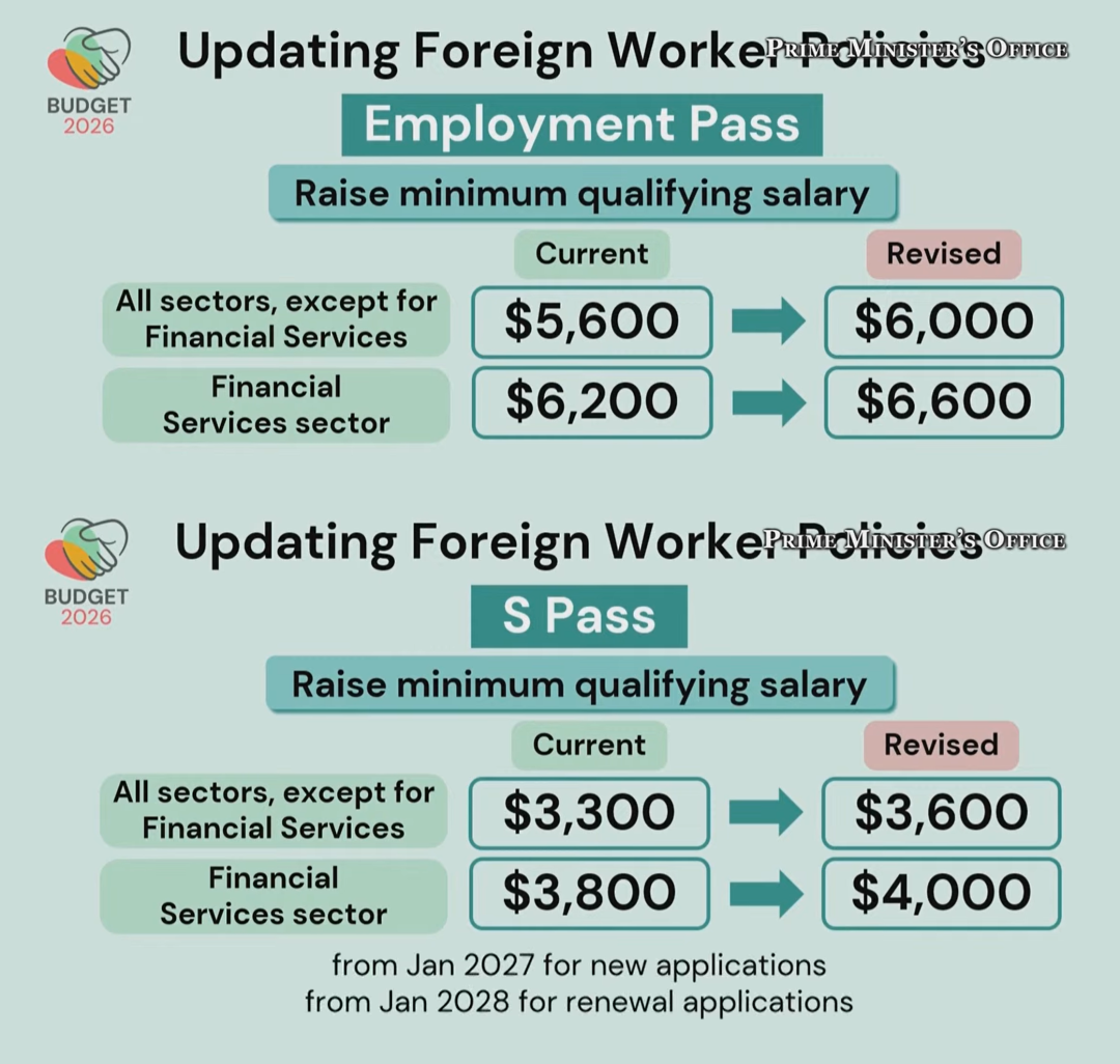新加坡将开设AI园区,提高EP、SP门槛和外劳税,烟草税+20%,每家发$500
