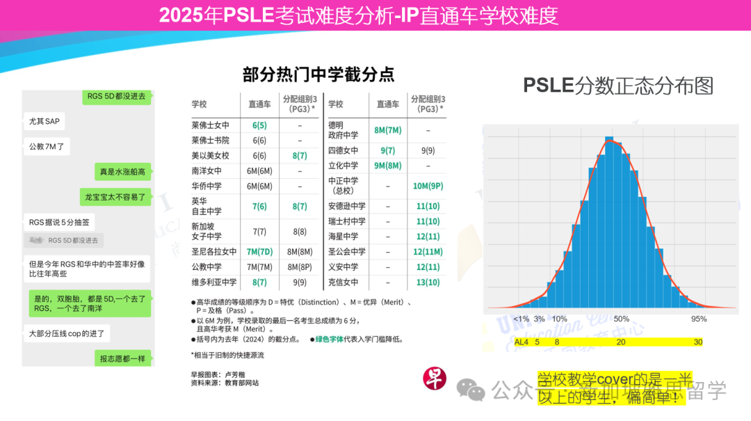 仅差1%!马年P6人数逼近龙年,今年PSLE会更卷吗?