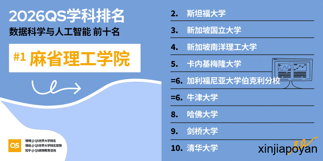 2026 QS学科排名揭晓，NUS和NTU最强学科出炉