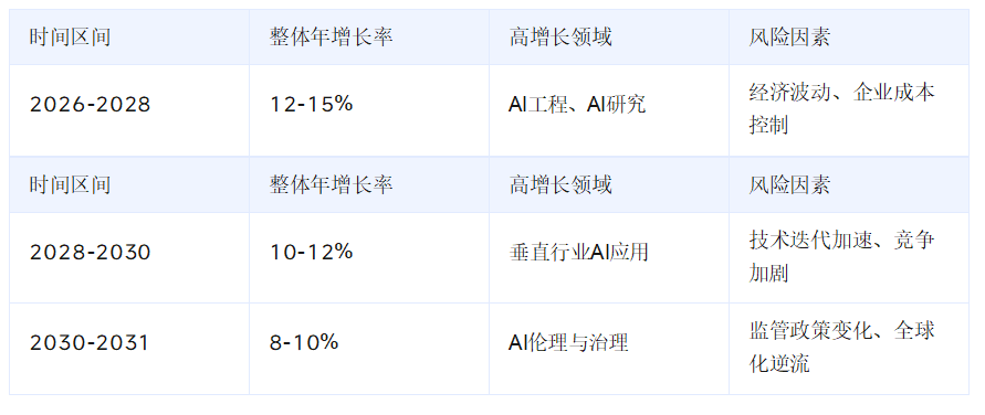 新加坡AI岗位薪资排行:现状、趋势与展望