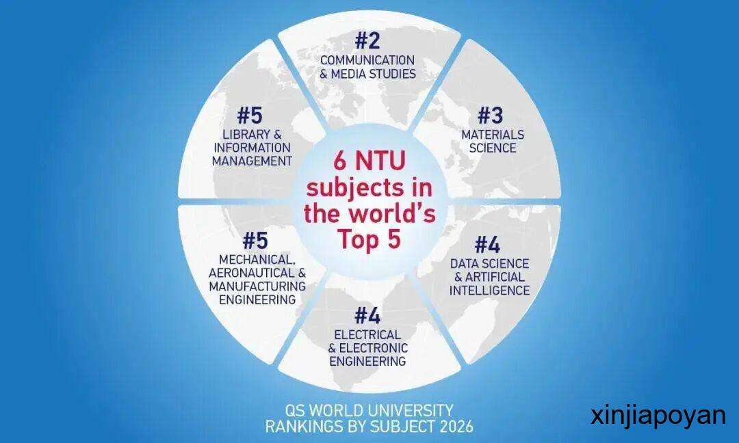 2026 QS学科排名揭晓，NUS和NTU最强学科出炉