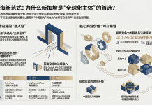 为什么中国AI团队出海,最后几乎都绕不开新加坡?